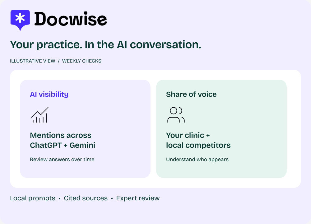Docwise AI visibility &mdash; dashboard illustration